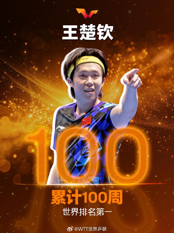 8868体育王楚钦达成累计100周世界排名第一